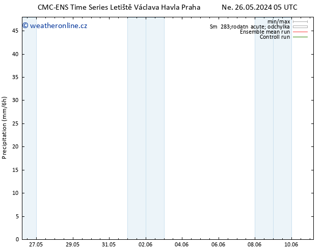 Srážky CMC TS Ne 26.05.2024 11 UTC