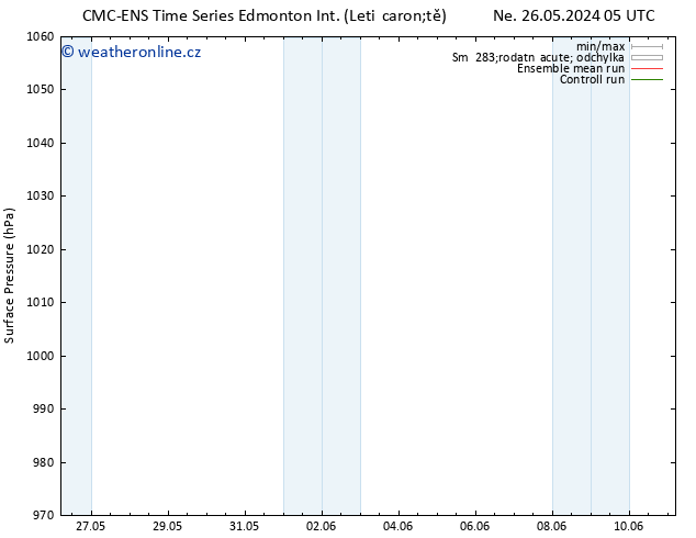 Atmosférický tlak CMC TS Po 27.05.2024 17 UTC