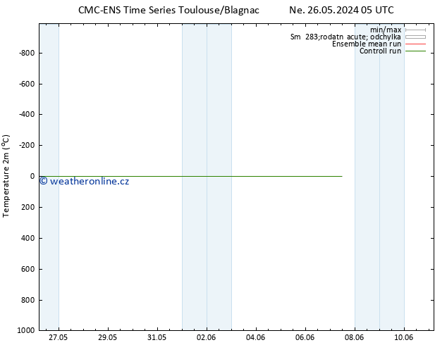 Temperature (2m) CMC TS Pá 31.05.2024 23 UTC