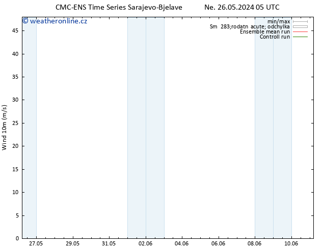 Surface wind CMC TS Po 27.05.2024 11 UTC