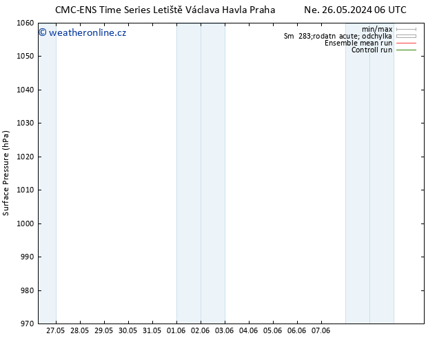 Atmosférický tlak CMC TS Út 28.05.2024 18 UTC