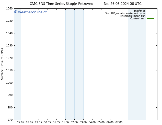 Atmosférický tlak CMC TS Ne 26.05.2024 12 UTC