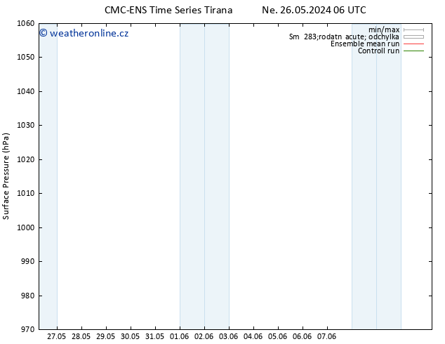 Atmosférický tlak CMC TS Čt 30.05.2024 12 UTC