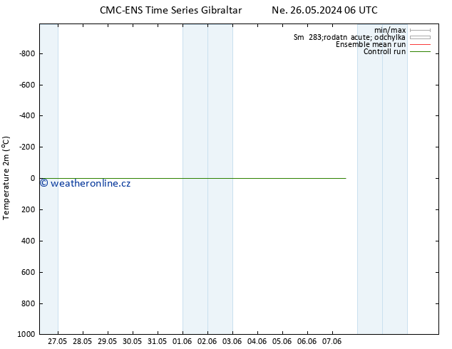 Temperature (2m) CMC TS Pá 07.06.2024 06 UTC