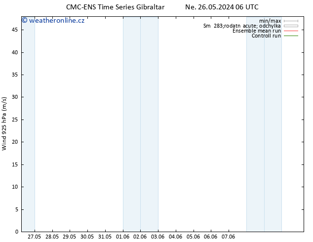 Wind 925 hPa CMC TS So 01.06.2024 18 UTC