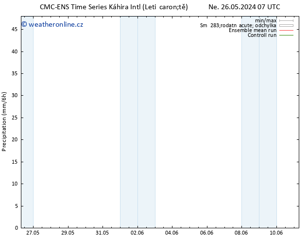 Srážky CMC TS Ne 02.06.2024 19 UTC