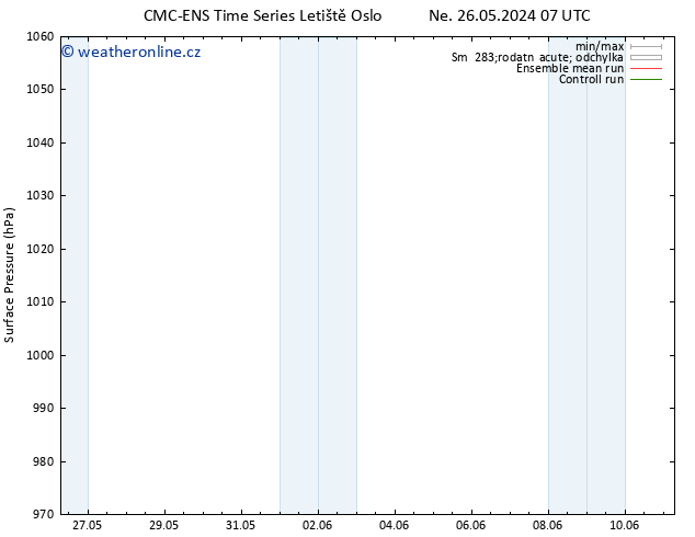 Atmosférický tlak CMC TS Ne 26.05.2024 13 UTC