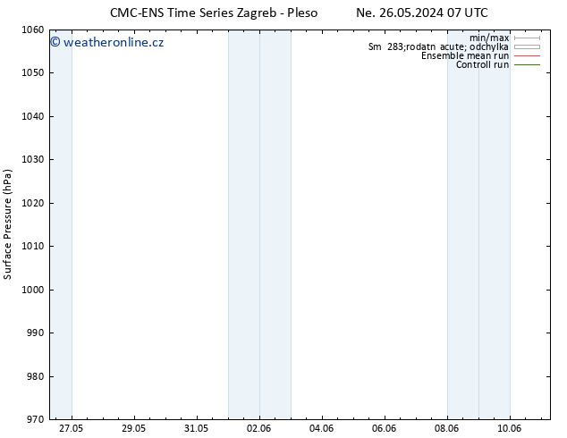 Atmosférický tlak CMC TS Po 03.06.2024 07 UTC