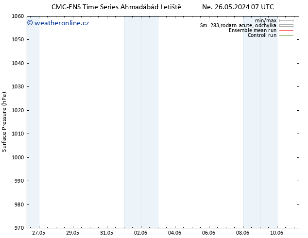 Atmosférický tlak CMC TS Po 27.05.2024 07 UTC