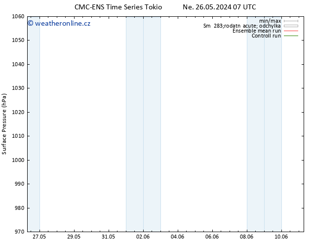 Atmosférický tlak CMC TS Pá 31.05.2024 07 UTC