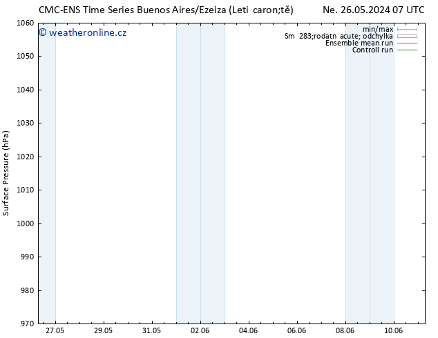 Atmosférický tlak CMC TS Ne 26.05.2024 13 UTC