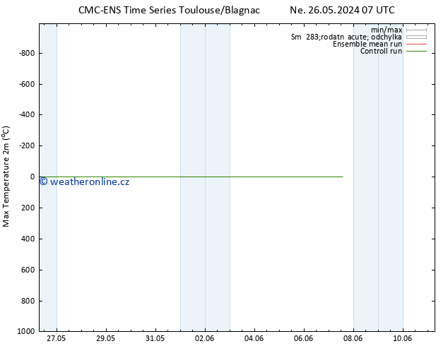 Nejvyšší teplota (2m) CMC TS So 01.06.2024 01 UTC