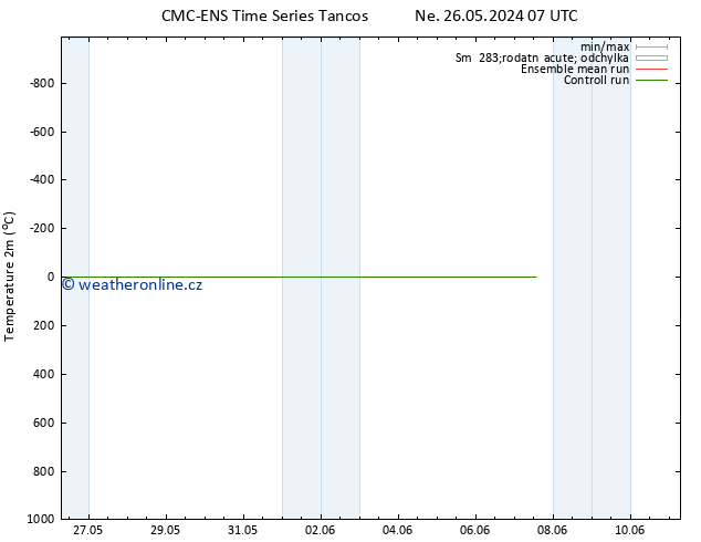 Temperature (2m) CMC TS Pá 07.06.2024 07 UTC