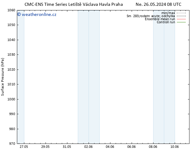 Atmosférický tlak CMC TS Út 28.05.2024 14 UTC