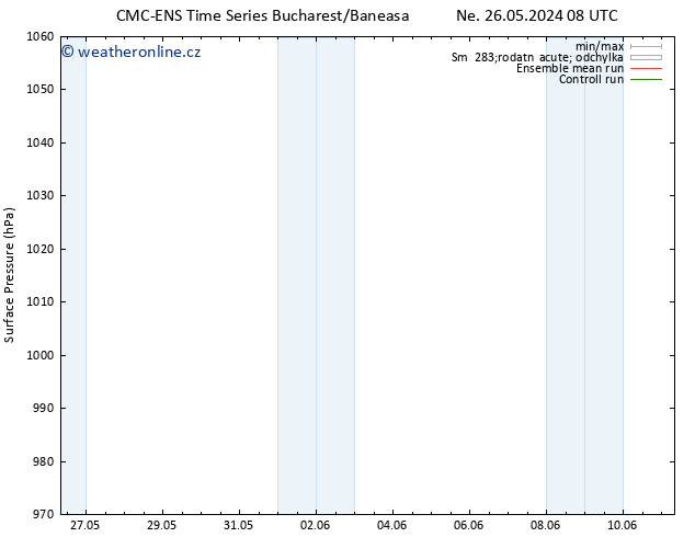 Atmosférický tlak CMC TS Pá 31.05.2024 14 UTC