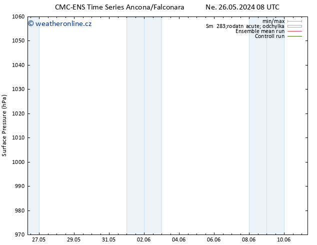 Atmosférický tlak CMC TS Ne 26.05.2024 14 UTC