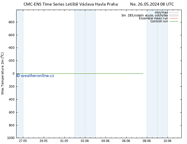 Nejvyšší teplota (2m) CMC TS Ne 02.06.2024 20 UTC