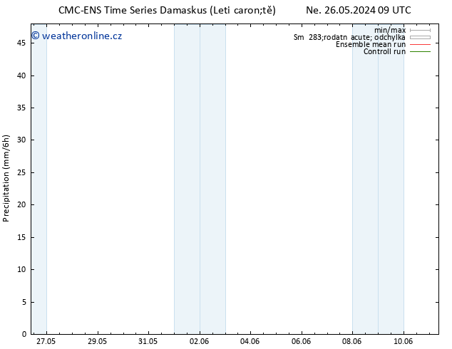 Srážky CMC TS Ne 26.05.2024 15 UTC