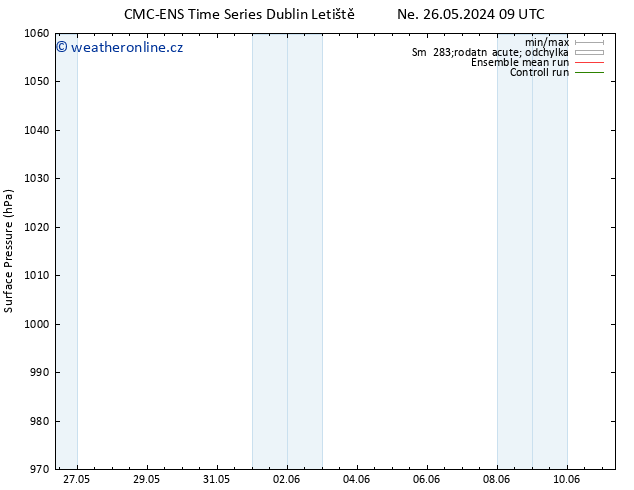 Atmosférický tlak CMC TS Ne 26.05.2024 15 UTC