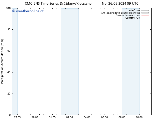 Precipitation accum. CMC TS Ne 02.06.2024 21 UTC