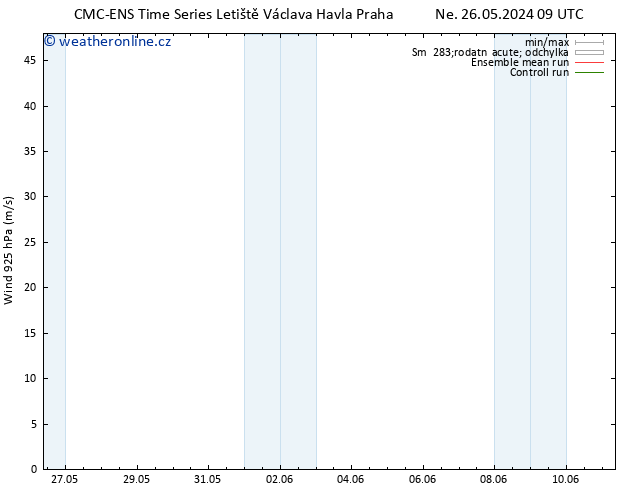 Wind 925 hPa CMC TS St 29.05.2024 09 UTC