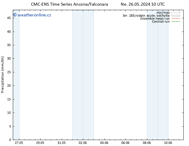 Srážky CMC TS Ne 26.05.2024 16 UTC