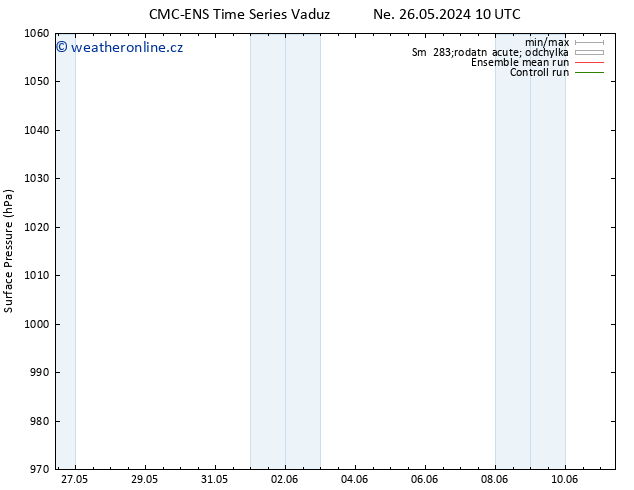 Atmosférický tlak CMC TS Po 03.06.2024 10 UTC