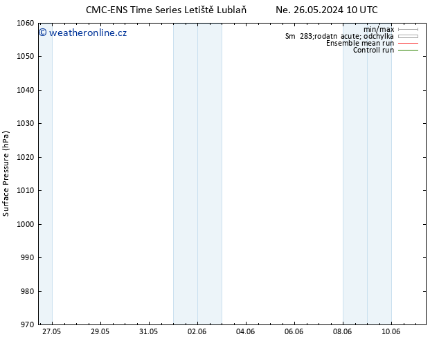 Atmosférický tlak CMC TS Ne 02.06.2024 22 UTC