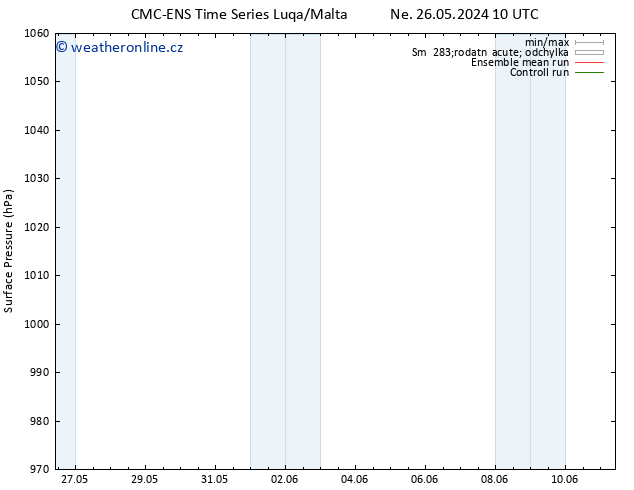 Atmosférický tlak CMC TS Po 03.06.2024 10 UTC