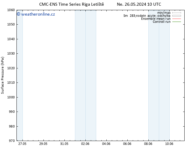 Atmosférický tlak CMC TS Ne 02.06.2024 22 UTC