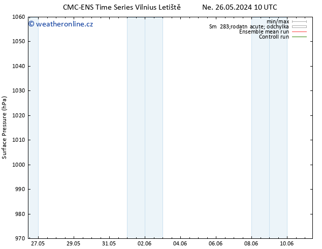 Atmosférický tlak CMC TS Po 27.05.2024 10 UTC