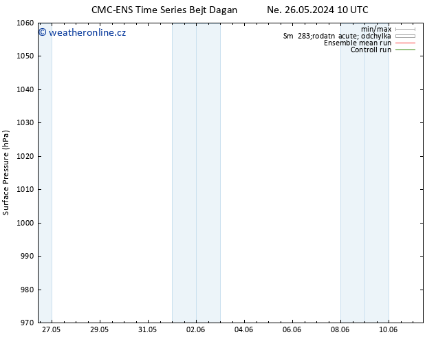 Atmosférický tlak CMC TS Po 27.05.2024 04 UTC