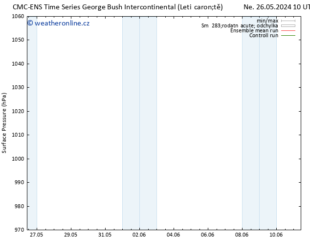 Atmosférický tlak CMC TS Ne 26.05.2024 22 UTC