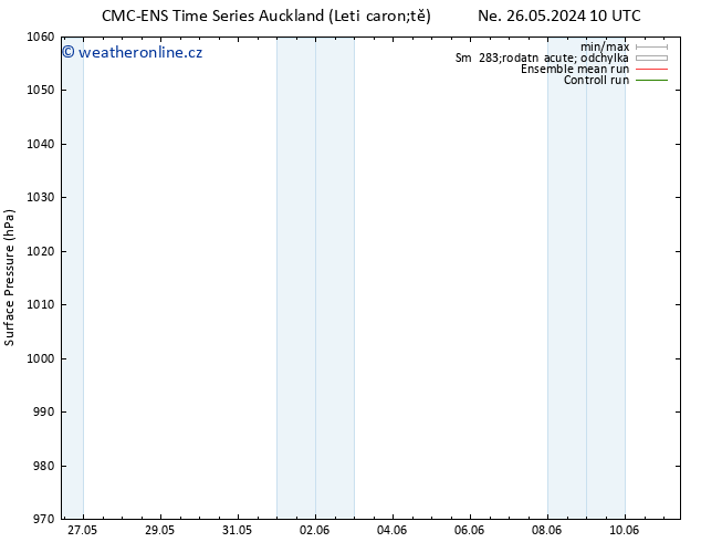 Atmosférický tlak CMC TS Pá 31.05.2024 22 UTC