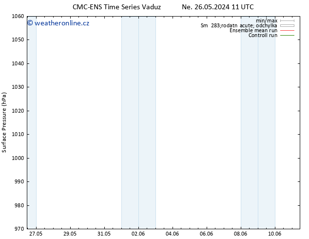 Atmosférický tlak CMC TS Út 28.05.2024 17 UTC