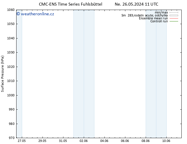 Atmosférický tlak CMC TS Ne 02.06.2024 23 UTC