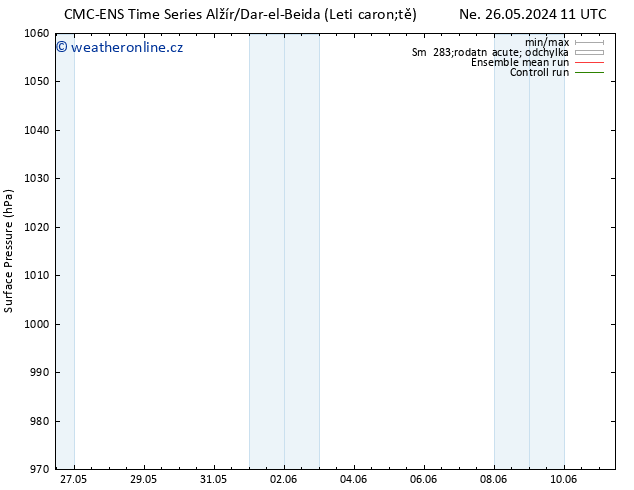 Atmosférický tlak CMC TS Ne 02.06.2024 05 UTC