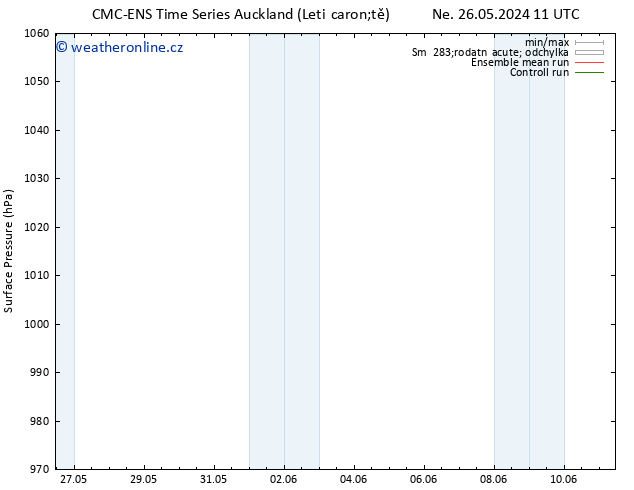 Atmosférický tlak CMC TS Čt 30.05.2024 11 UTC