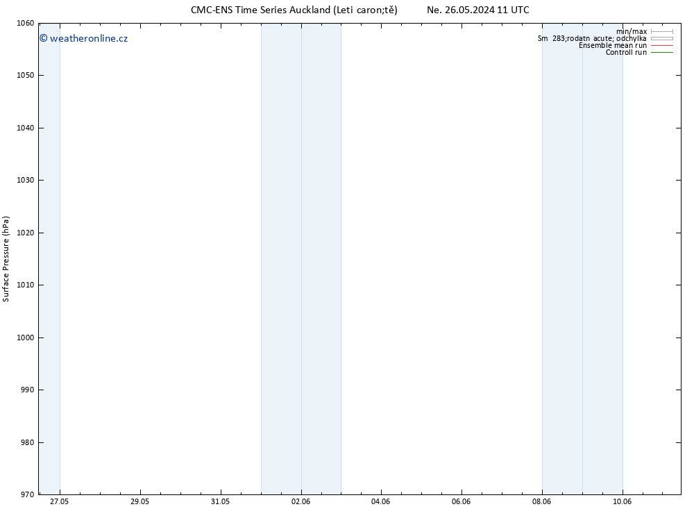 Atmosférický tlak CMC TS Ne 02.06.2024 11 UTC