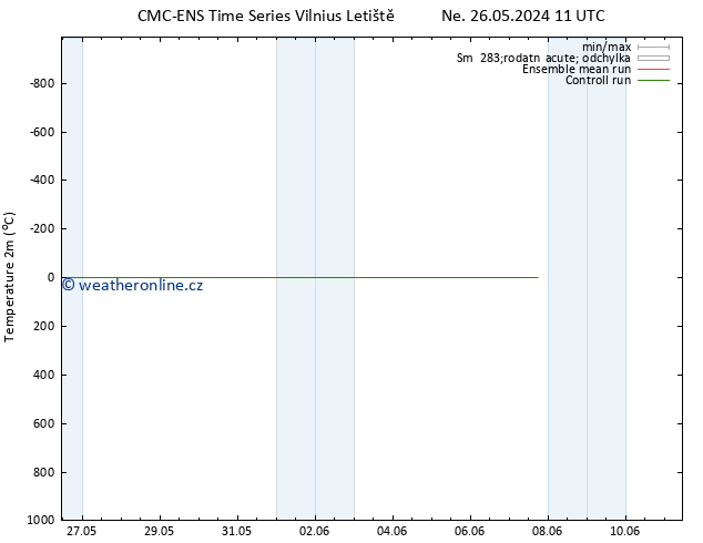 Temperature (2m) CMC TS Ne 26.05.2024 11 UTC