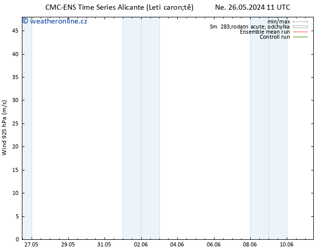 Wind 925 hPa CMC TS So 01.06.2024 23 UTC