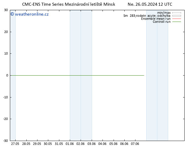 Temperature (2m) CMC TS Po 27.05.2024 00 UTC