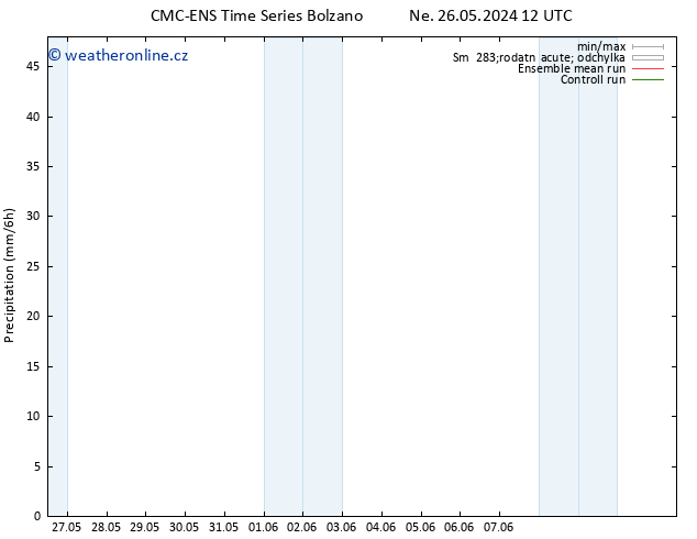 Srážky CMC TS Pá 07.06.2024 18 UTC