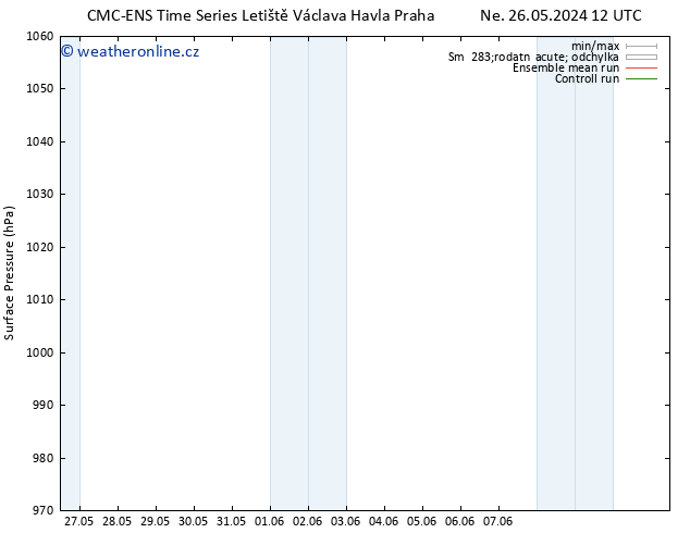 Atmosférický tlak CMC TS Út 28.05.2024 12 UTC