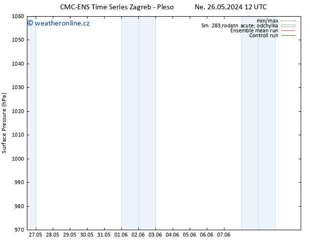 Atmosférický tlak CMC TS Po 03.06.2024 12 UTC