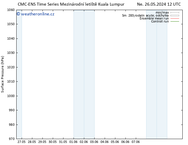 Atmosférický tlak CMC TS Po 27.05.2024 06 UTC