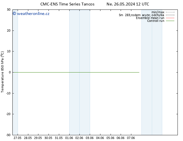 Temp. 850 hPa CMC TS Út 28.05.2024 12 UTC