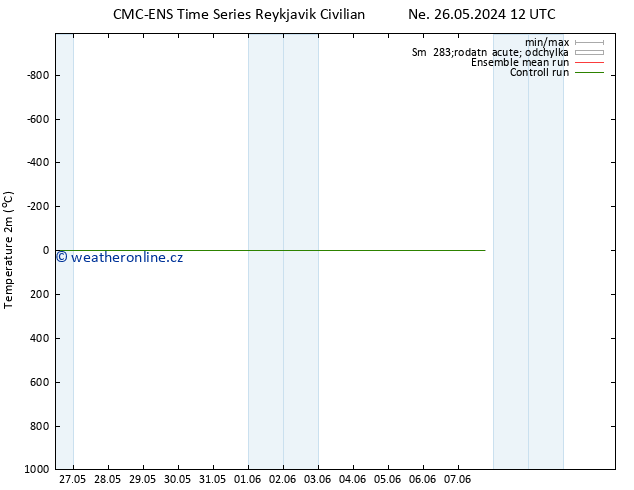 Temperature (2m) CMC TS Pá 07.06.2024 12 UTC