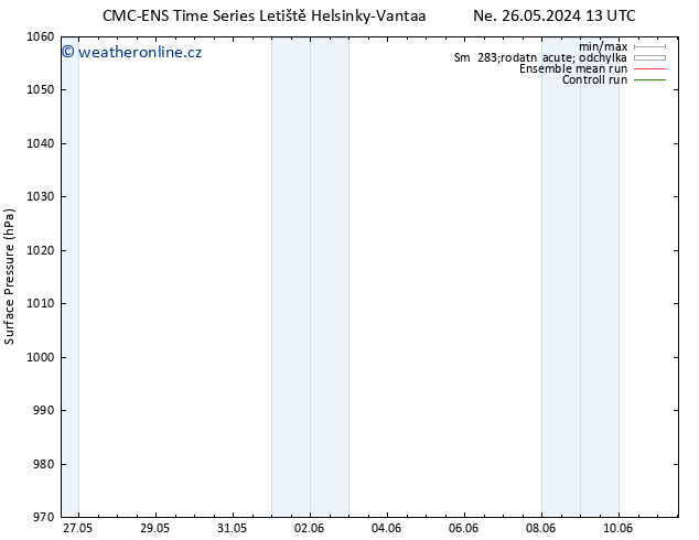 Atmosférický tlak CMC TS Po 27.05.2024 13 UTC