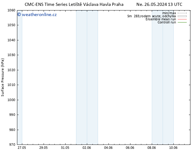 Atmosférický tlak CMC TS Pá 07.06.2024 19 UTC